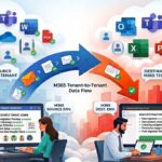 Microsoft 365 tenant to tenant migration
